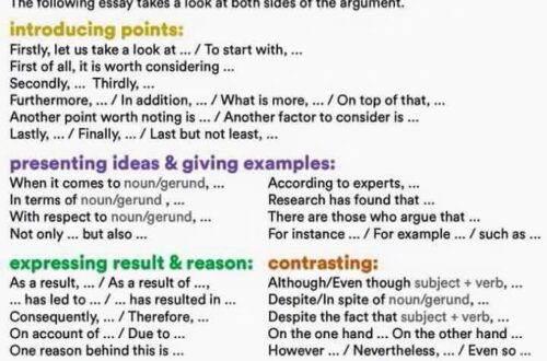 writing essay for learning