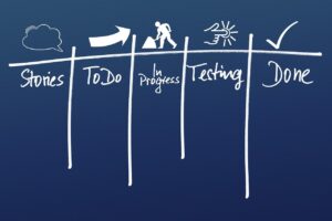 kanban, work, work process, to organize, business, office, team, structure, organization, workflow, development, planning, management, success, company, kanban, kanban, kanban, kanban, kanban, workflow, workflow, workflow