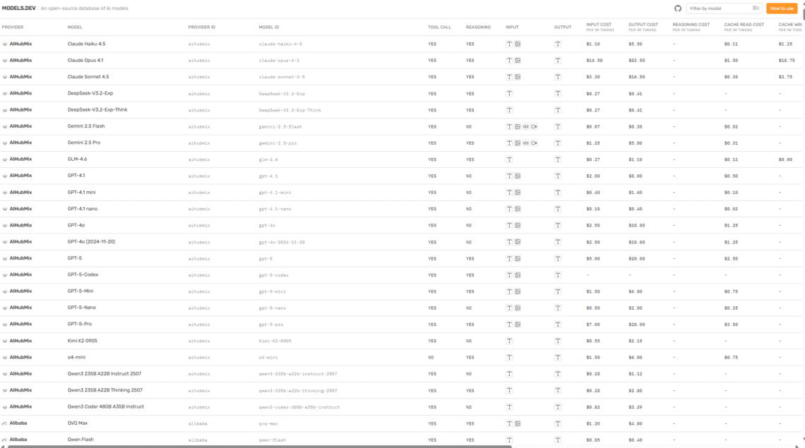 What LLM model to choose